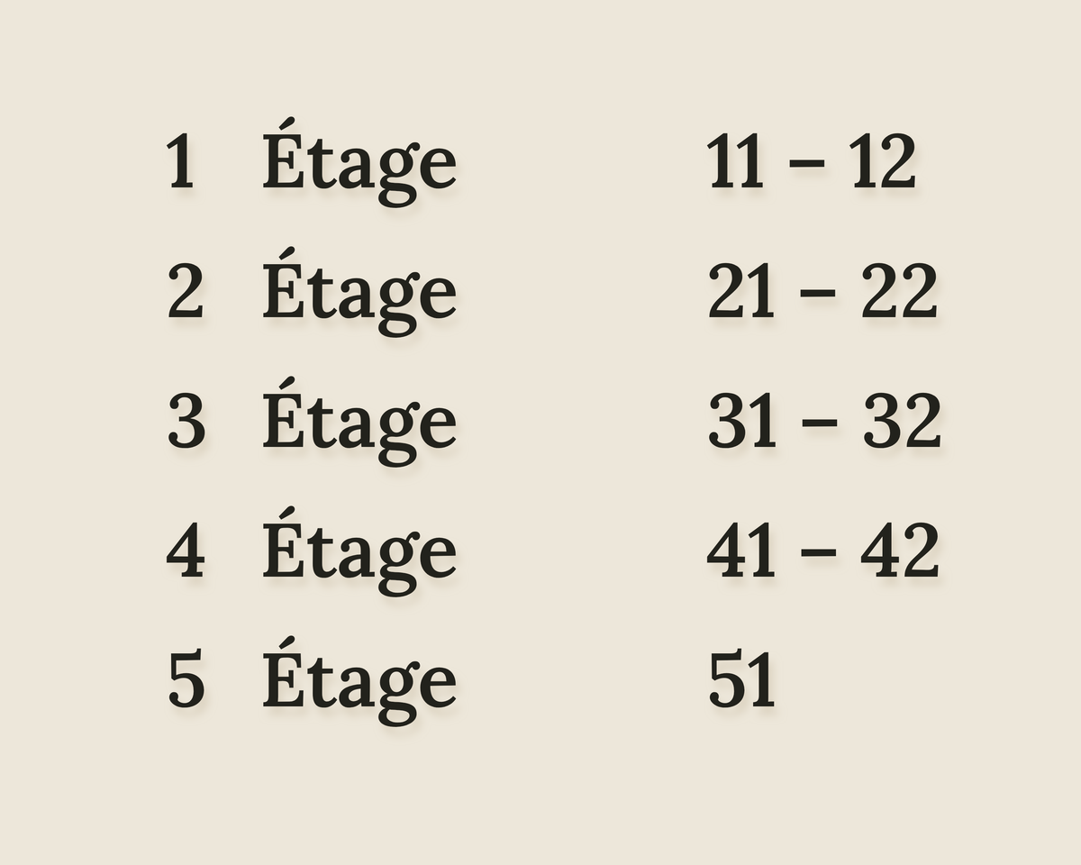 Panneau répertoire des étages